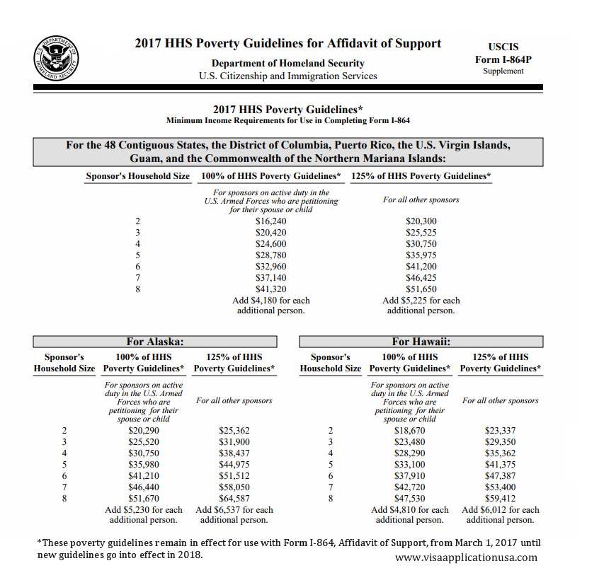 Form I864p 2022 Hhs Poverty Guidelines For Affidavit Of Support 2023