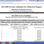 Affidavit Form I 864 Of Support How To Find Out If Your Income Is